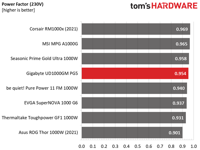 Gigabyte UD1000GM PG5