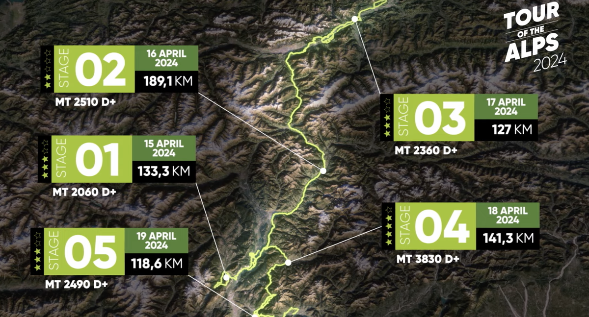 Route map for the 2024 Tour of the Alps