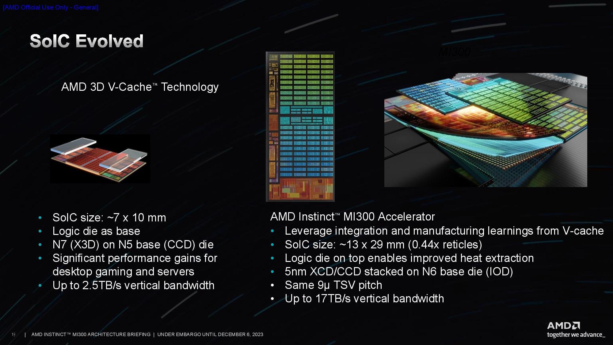 AMD unveils Instinct MI300X GPU and MI300A APU, claims up to 1.6X lead ...