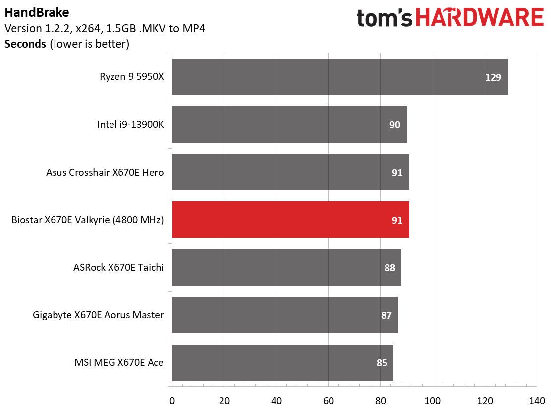 Biostar X670E Valkyrie