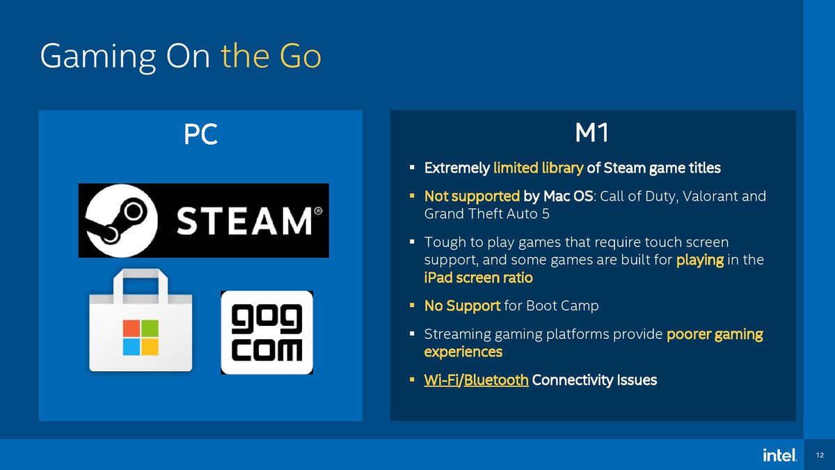 Intel Performance