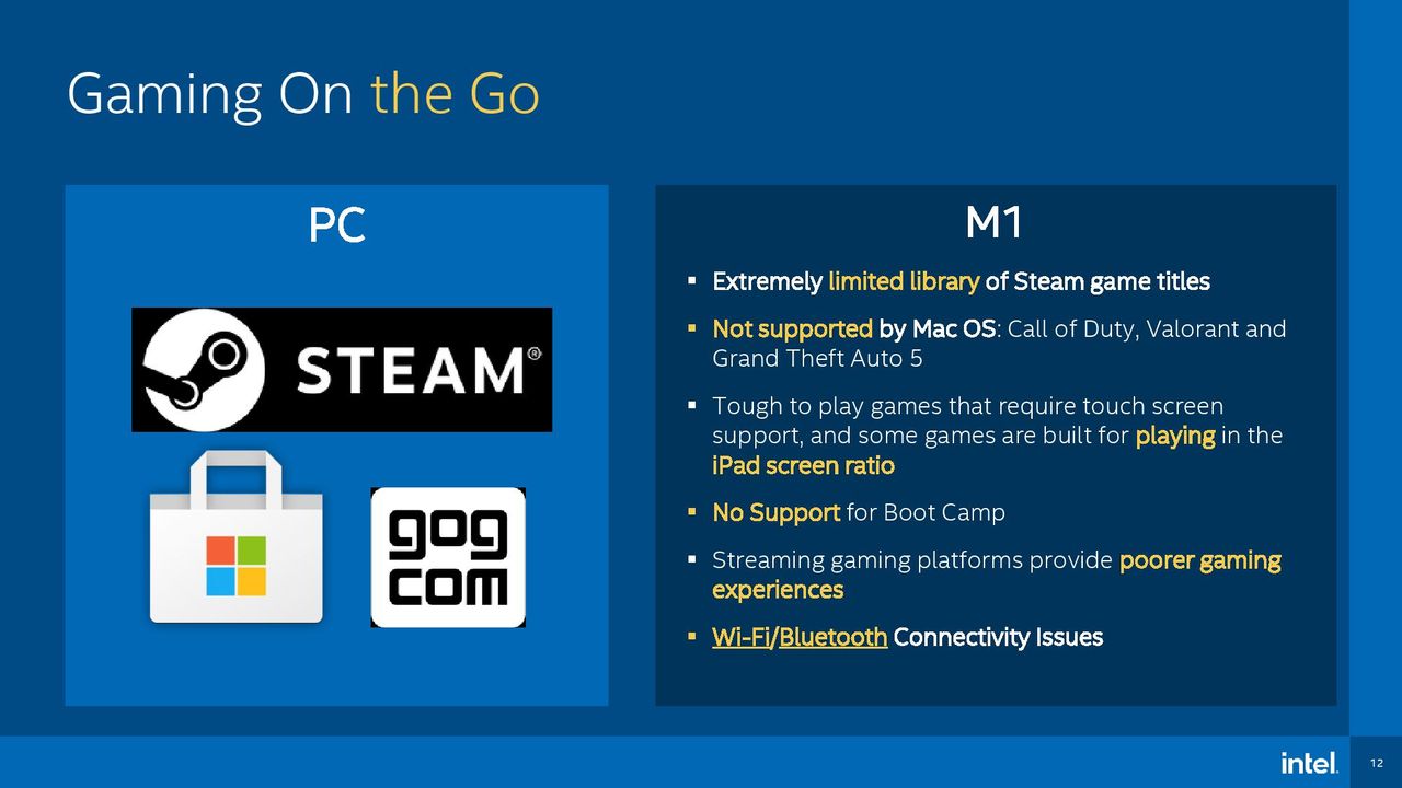 Intel Performance