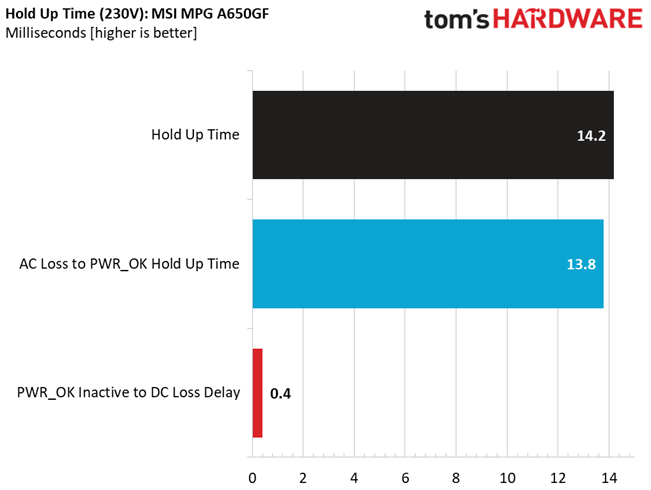 MSI MPG A650GF