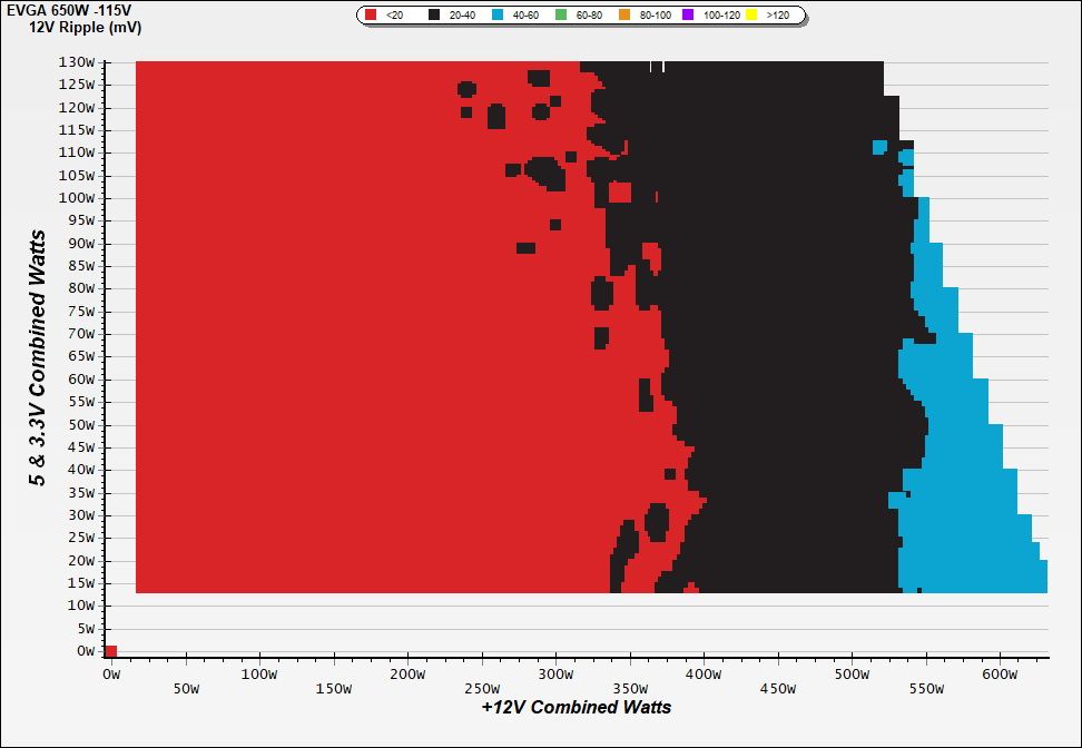CL Ripple