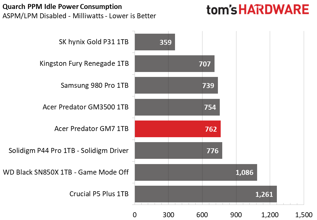 Acer Predator GM7 SSD