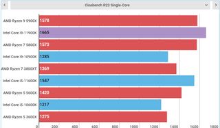 Intel Core i9-11900K performance
