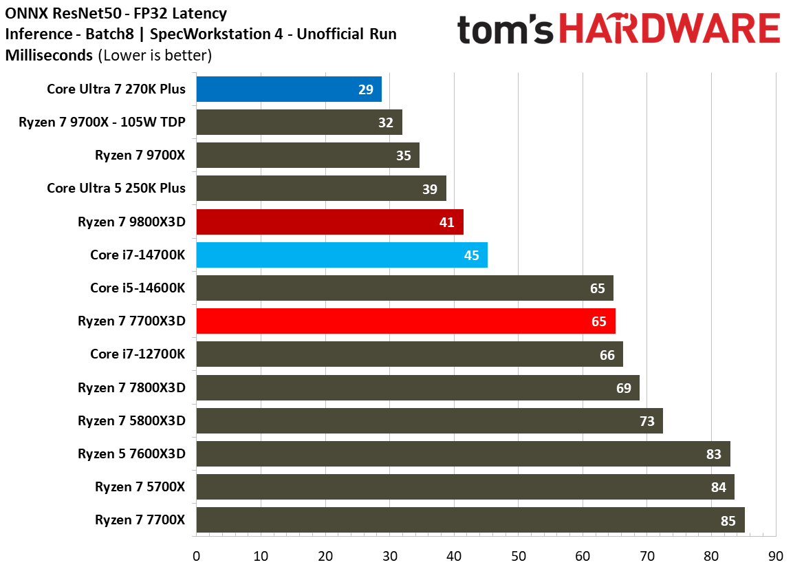 AMD Ryzen 7 7700X3D