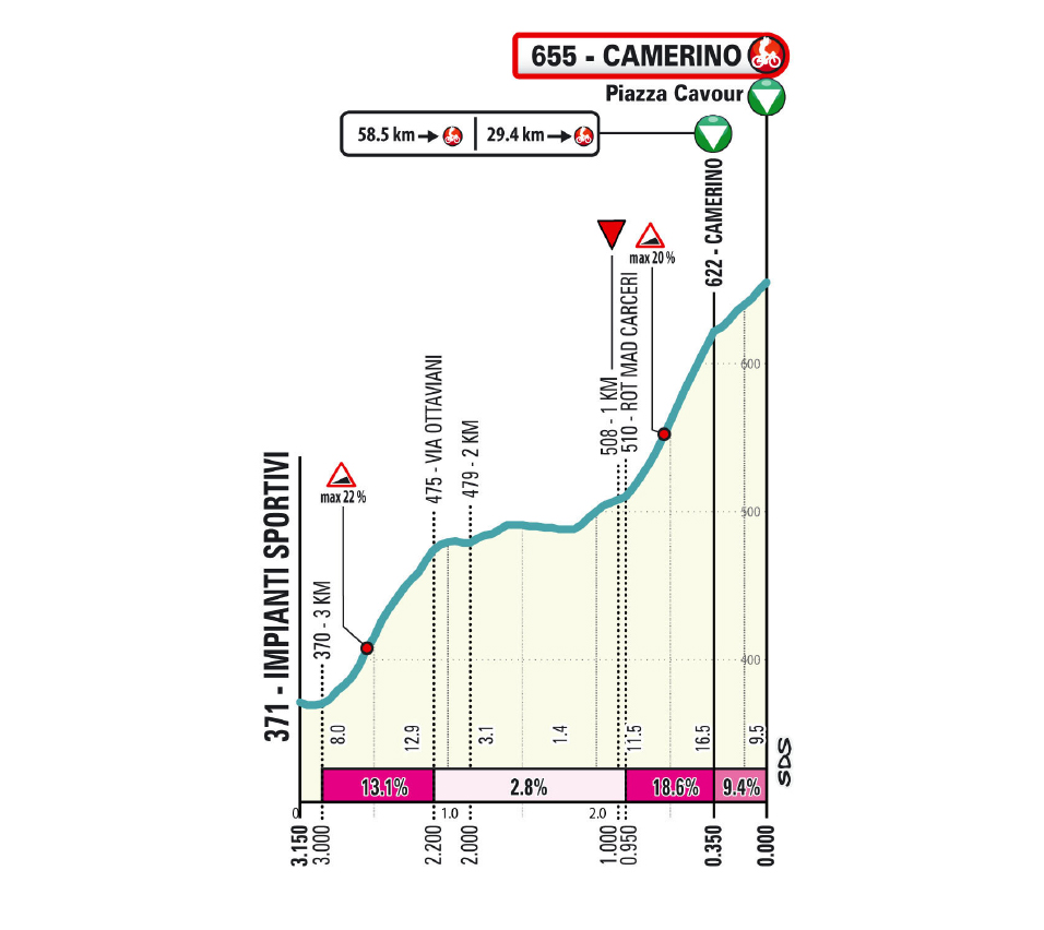 Final climb stage 6 Tirreno-Adriatico 2026