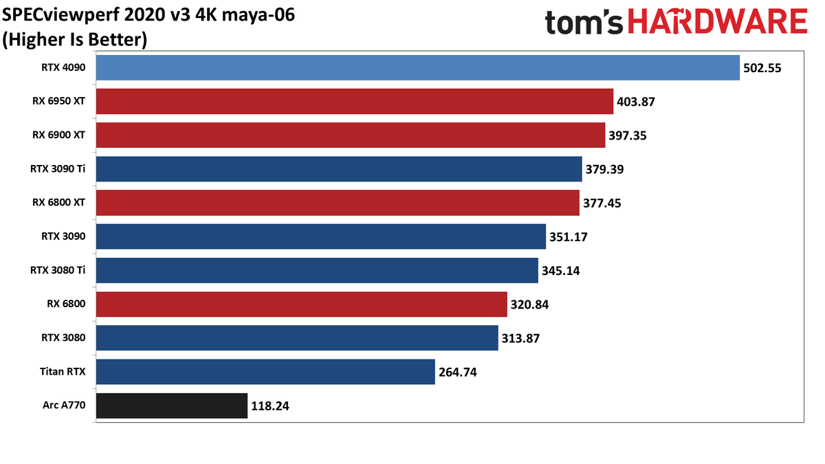 Nvidia GeForce RTX 4090