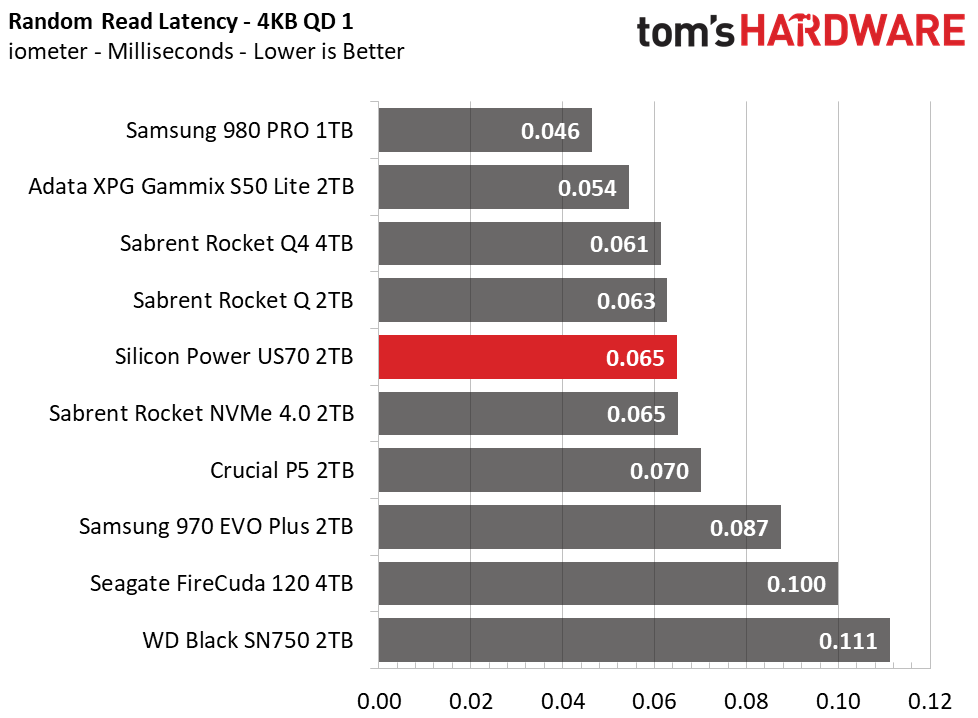 Silicon Power US70 ATTO