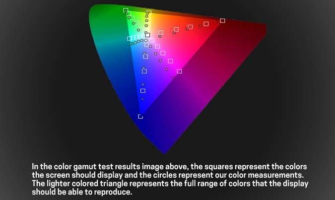 color gamut 17 675403