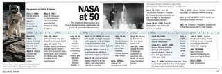 50 Years in Space: NASA's Roadmap to 2058