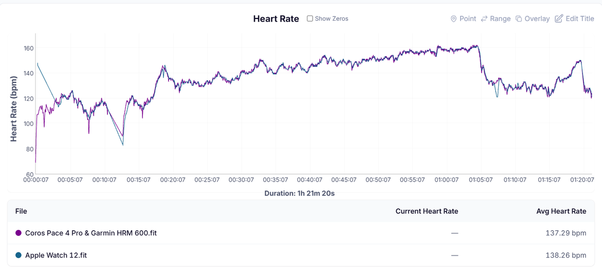 HR Graph