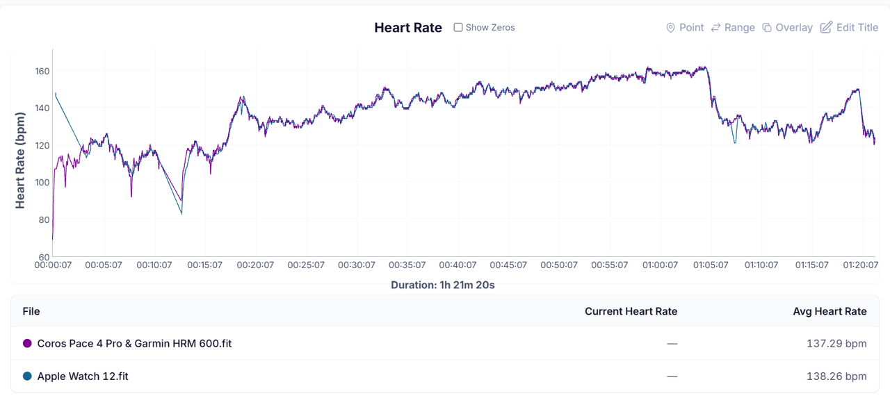 HR Graph