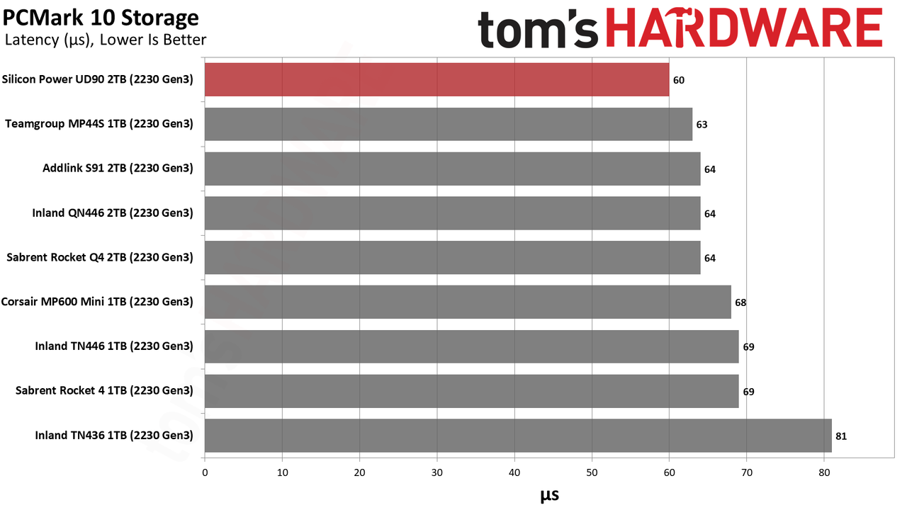 2TB Silicon Power UD90 2230 SSD