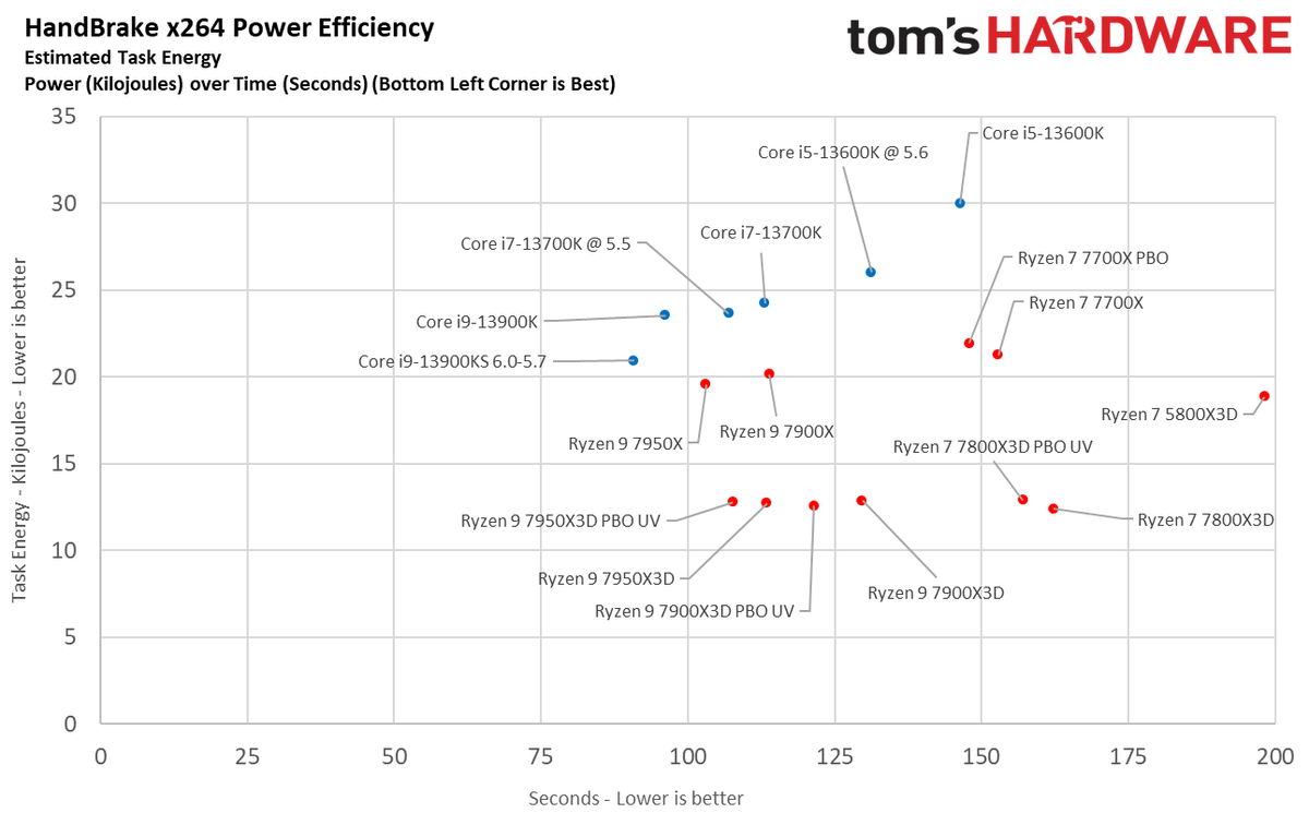 Ryzen 7 7800X3D
