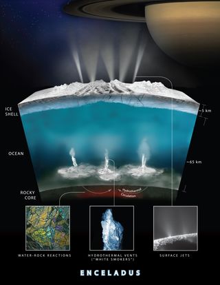 Artist rendering showing an interior cross-section of the crust of Enceladus, which shows how hydrothermal activity may be causing the plumes of water at the moon’s surface.