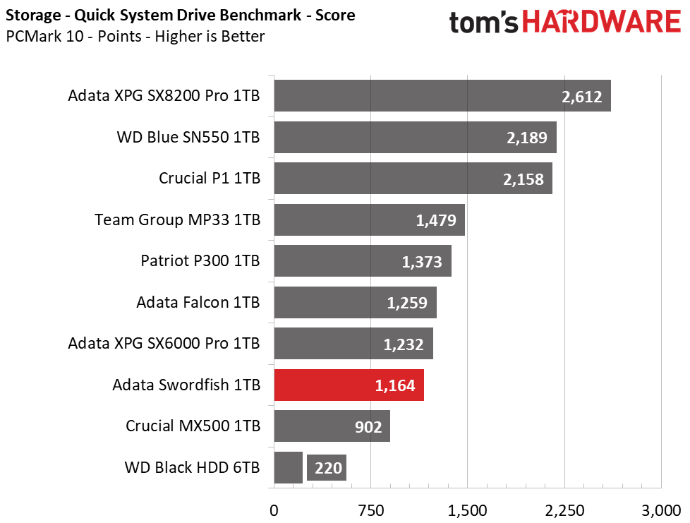 Adata Swordfish M.2 NVMe SSD
