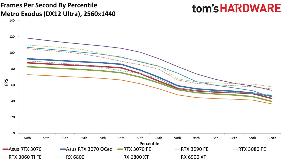 Asus RTX 3070 TUF Gaming OC