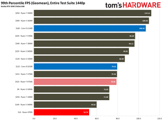 AMD Ryzen 4700S Desktop Kit