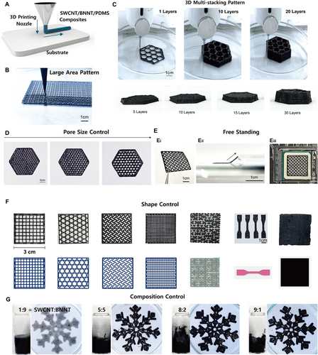 Uma figura científica mostrando diferentes padrões de grade, padrões de favo de mel e padrões de flocos de neve feitos por impressão 3D de um novo material.