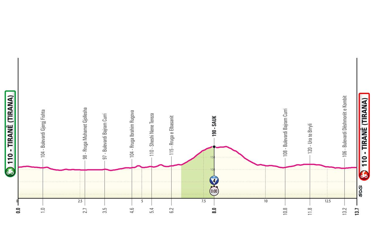 2025 Giro d'Italia route maps and profiles