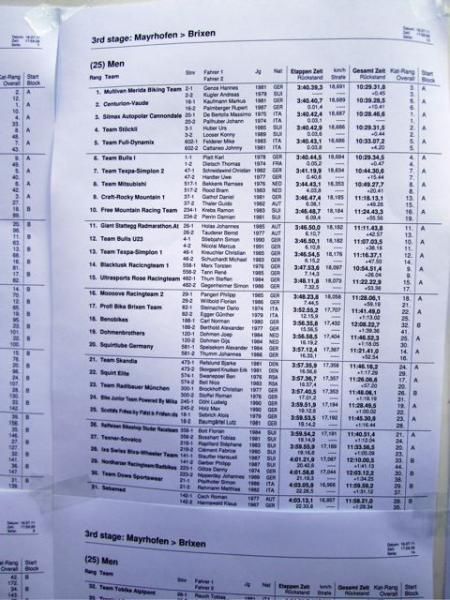 Results.