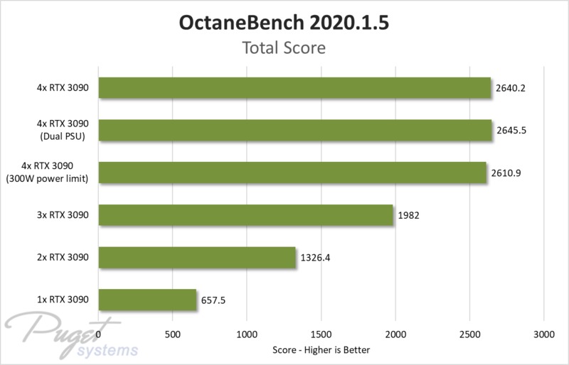 Puget System benchmark test