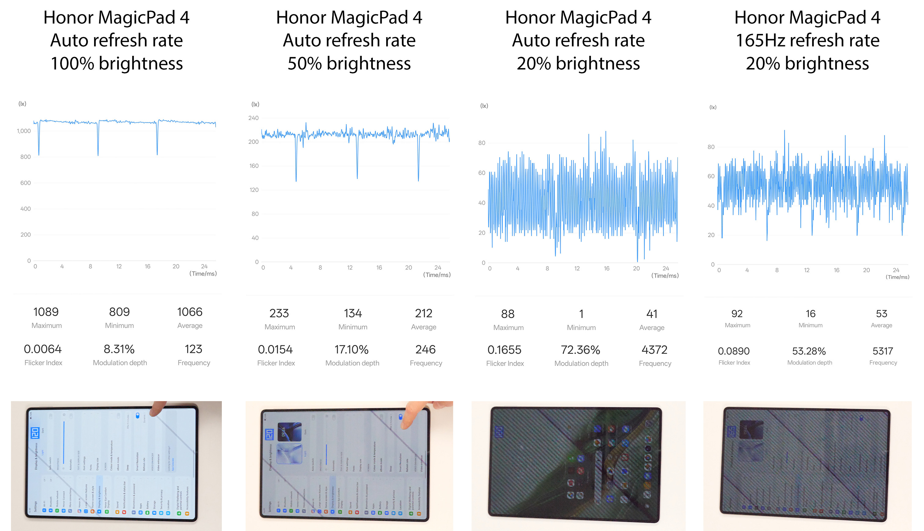 The PWM chart for the Honor MagicPad 4