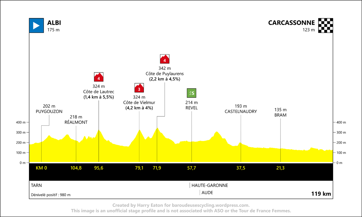 Stage 4