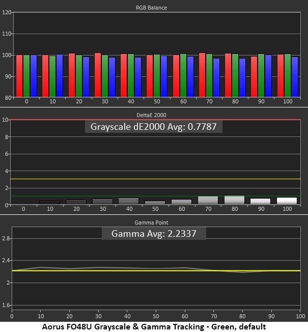 Gigabyte Aorus FO48U