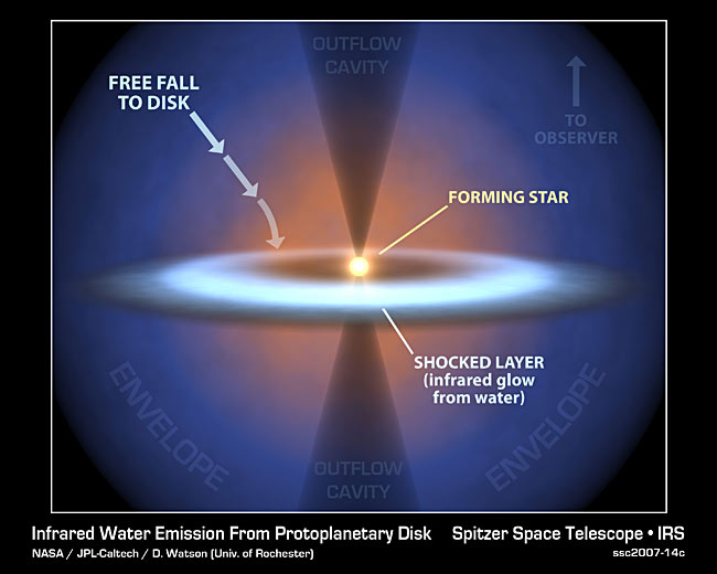 Star System Soaked With &#039;Rain&#039;