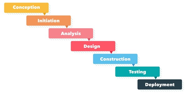 The most popular project management methodologies: A comparison | TechRadar