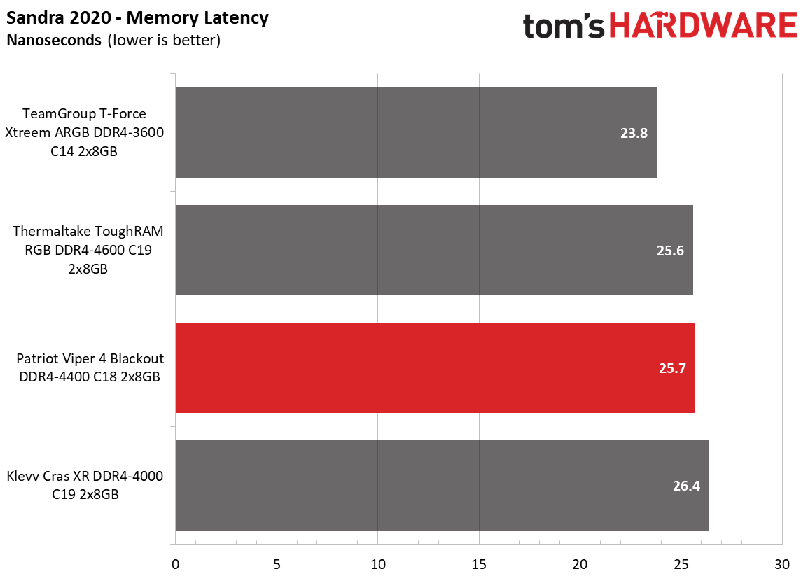 Memory Review