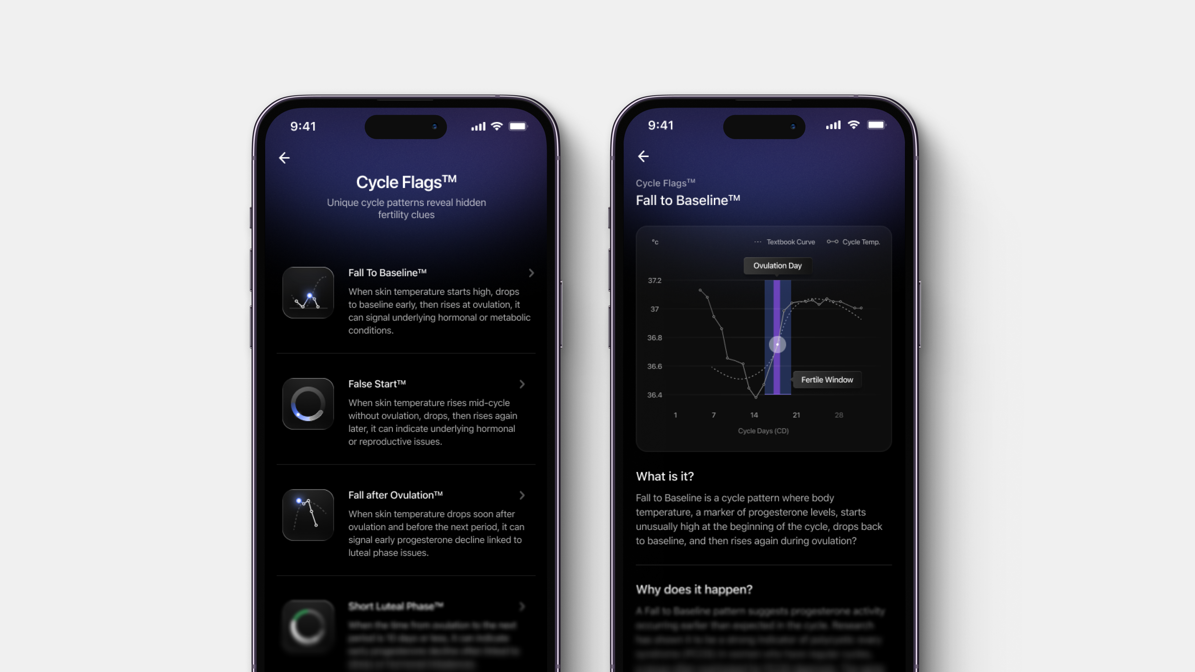 Screenshots from the Ultrahuman Cycle & Ovulation Pro feature
