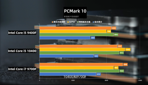 Is I7 9700f Good For Gaming