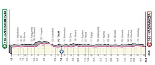 Giro d'Italia