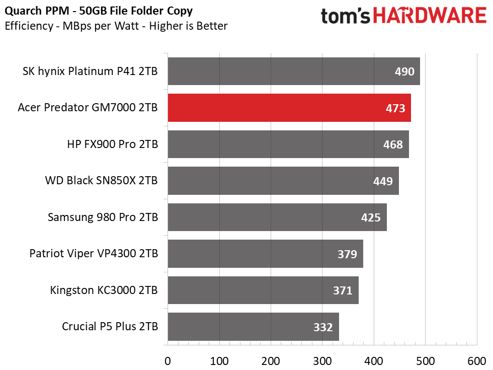 Acer Predator GM7000
