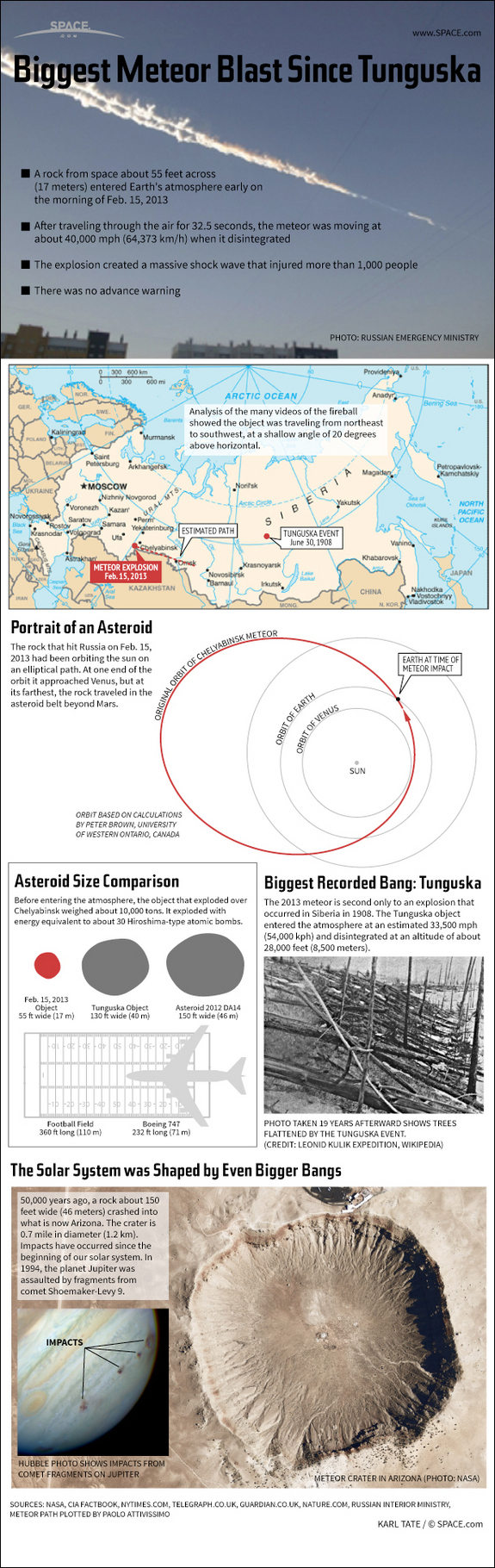 The Feb. 15, 2013 meteor blast over Chelaybinsk damaged hundreds of buildings and injured more than a thousand people.