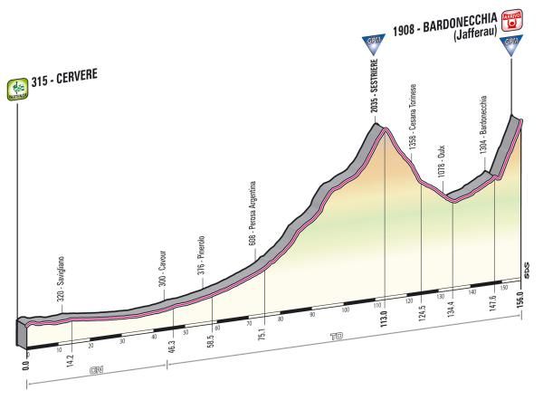 Stage 14 of the Giro d'Italia to Bardonecchia