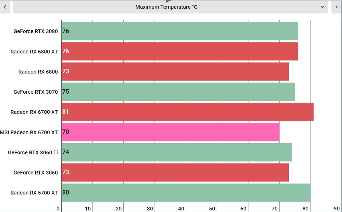 MSI Radeon RX 6700 XT benchmarks