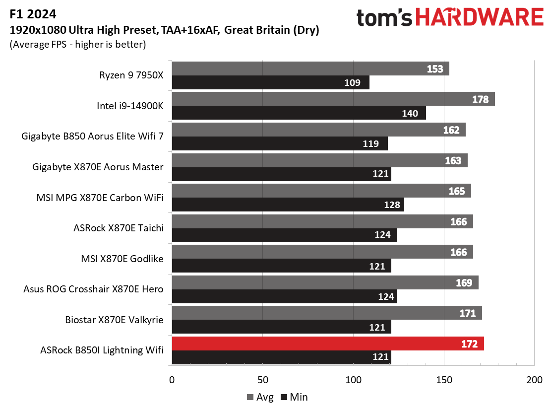 ASRock B850I Lightning WiFi