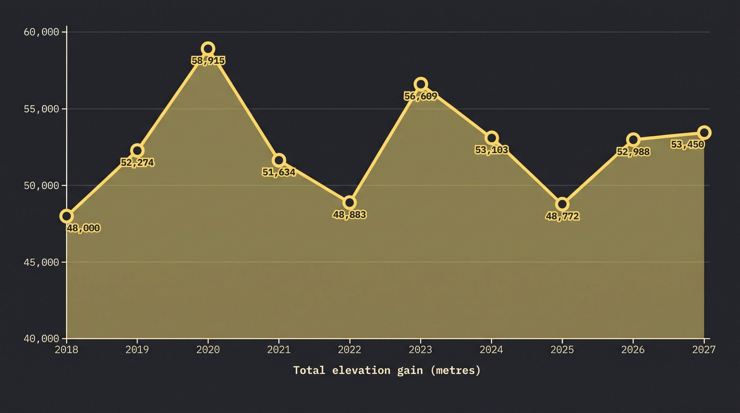 The fewest high mountains for a decade, an easier Queen stage and where are all the summit finishes? – Dissecting the stats of the Tour de France 2027 route