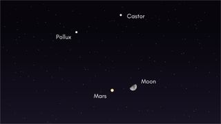 graphics showing the moon near to mars in the night sky.