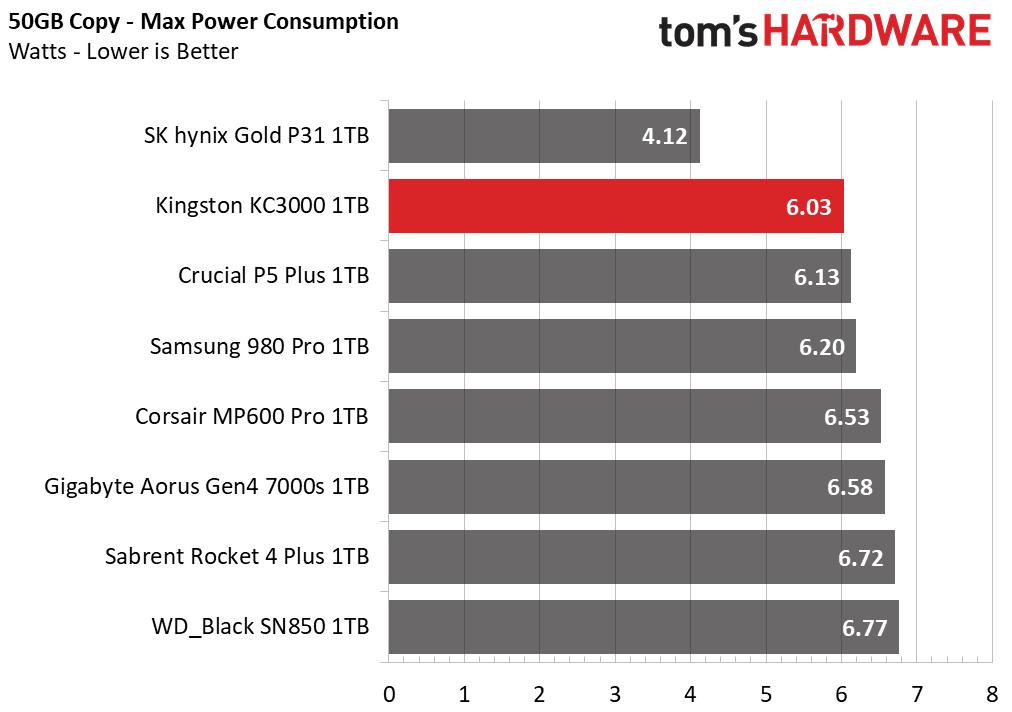 Kingston KC3000 1TB