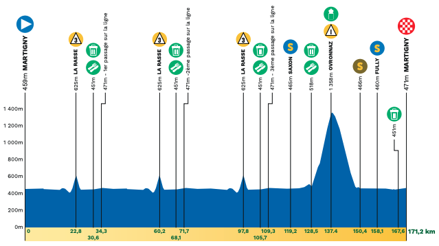 Stage 1 - Tour de Romandie Profile