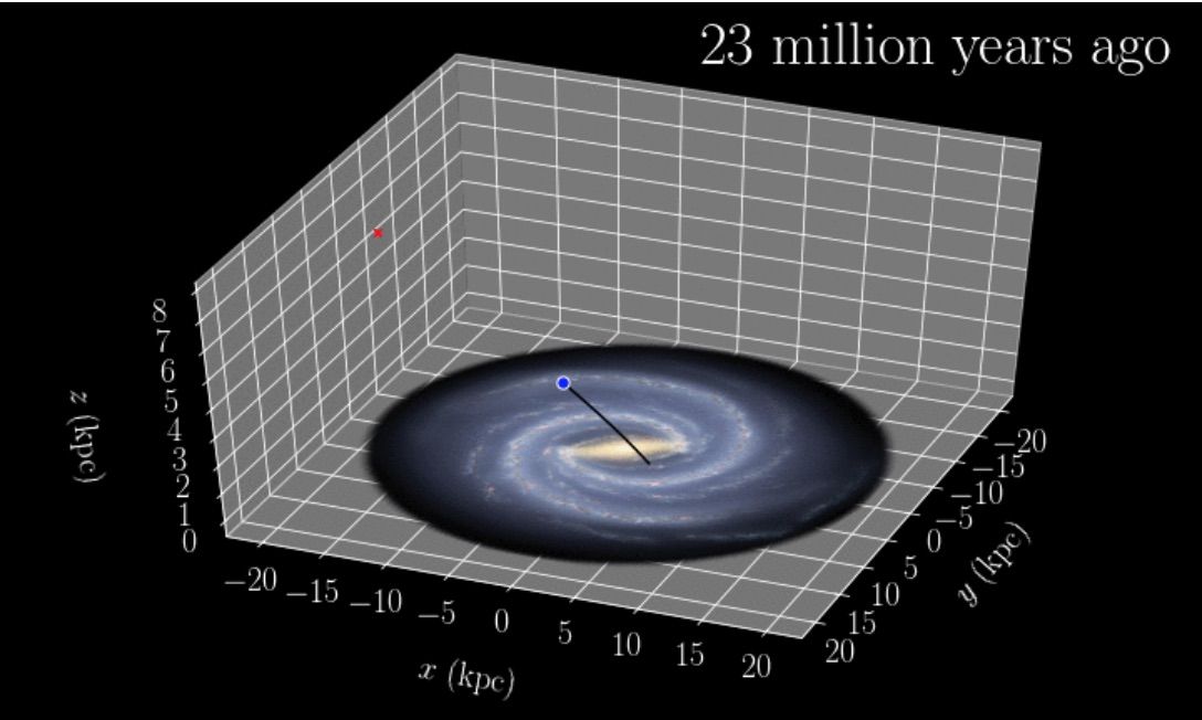 Scientists have re-created the trajectory of a massive &quot;hyperfast star,&quot; finding that the object was ejected from the Milky Way disk, not the galactic center as previously believed.