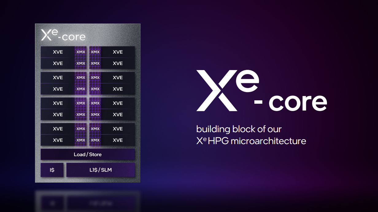 Intel Arc Xe-core