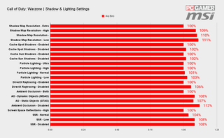 Лучшие настройки для Call of Duty: Warzone 37 Call of Duty Warzone Лучшие настройки графики