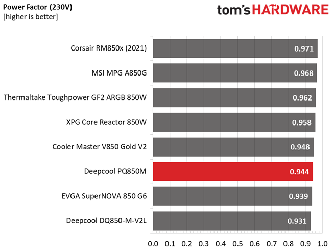Deepcool PQ850M